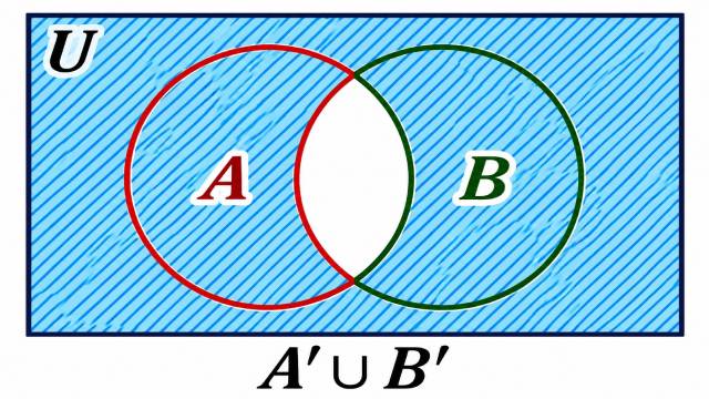 Complement of a Set Class 11 Maths