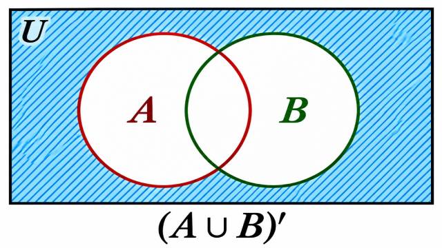 Complement of a Set Class 11 Maths