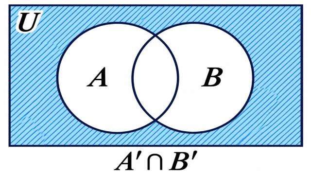 Complement of a Set Class 11 Maths