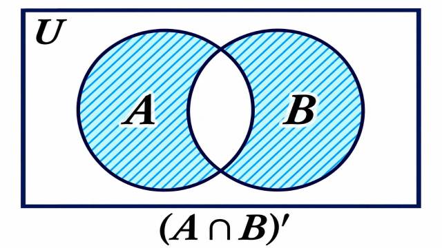 Complement of a Set Class 11 Maths