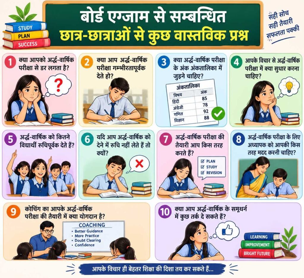 Important Questions for Students Related to Half-Yearly Examination
