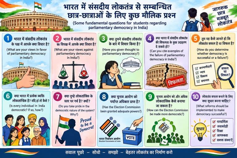 Some original questions written to students related to Indian Parliamentary Democracy
