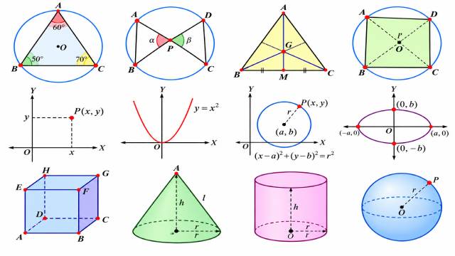 Simultaneous Equations B.Sc Maths