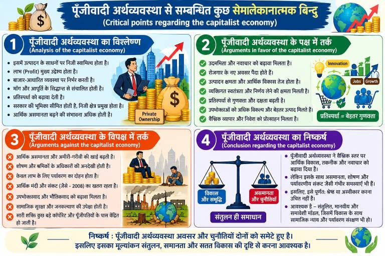 Important points related to capitalist economy